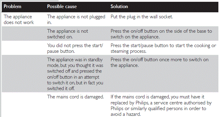 HomeCooker Philips HR1040 Jamie Oliver fig-24