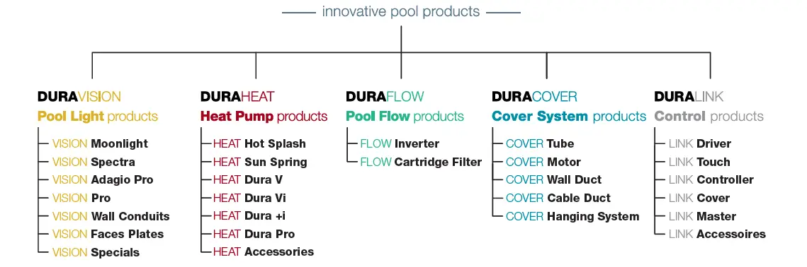 DURATECH-DLT10-BIC-DURALINK-Control-fig- (1)