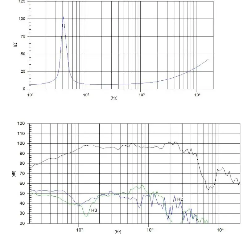 PRO-DG-MA-12-2-Way-Multipurpose-Self-Powered-System-FIG-3