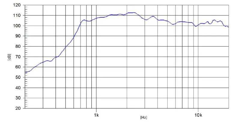 PRO-DG-MA-12-2-Way-Multipurpose-Self-Powered-System-FIG-6