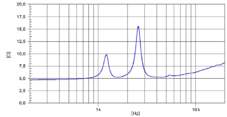 PRO-DG-MA-12-2-Way-Multipurpose-Self-Powered-System-FIG-7