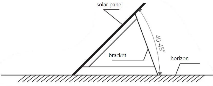 Choetech-SC015-Folding-Solar-Charger-fig- (2)