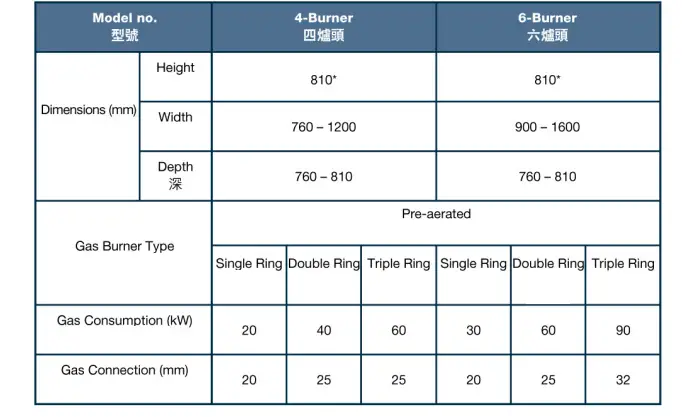 Blue-Flame-6-Burner-Town-Gas-Boiling-Table-fig- (2)