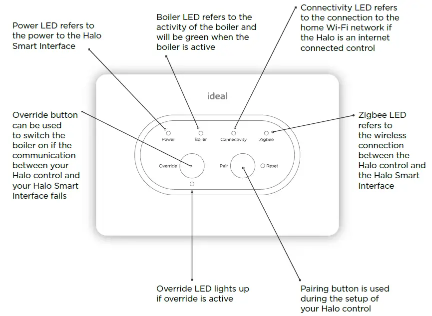 Ideal- Halo- 222140- Programmable -Thermostat-pro - 8