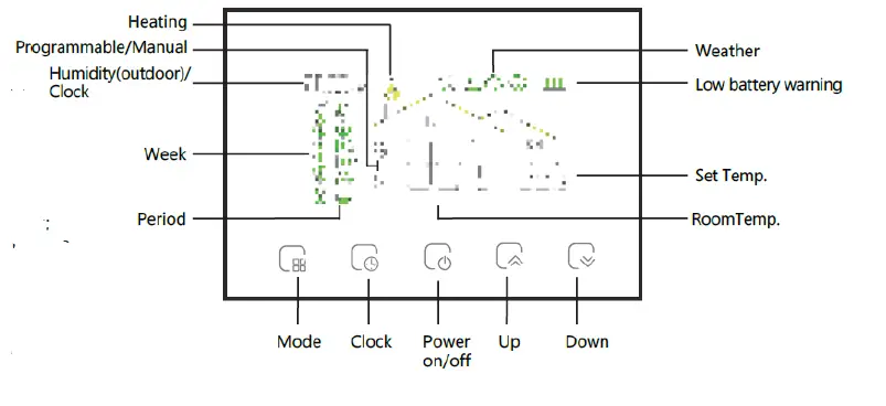 Becasmart- BHT-8000 RF-VS- wireless- rf- Thermostat - 4