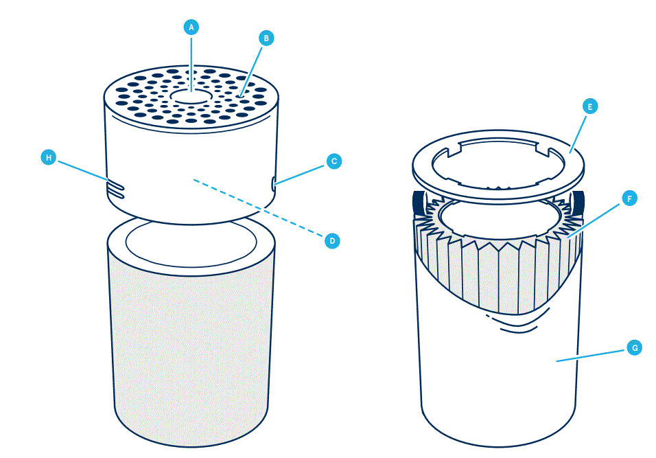 Blueair-Blue-3210-Air-Purifier-2