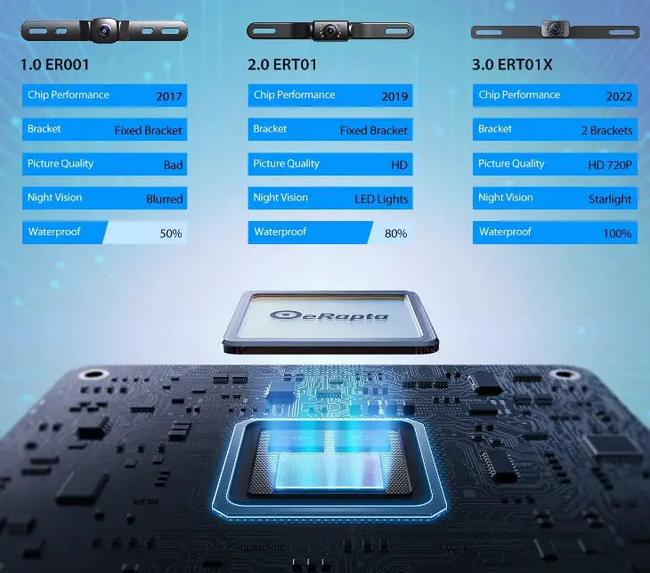ERAPTA-ERT02-HD-Backup-Camera-FIG-1