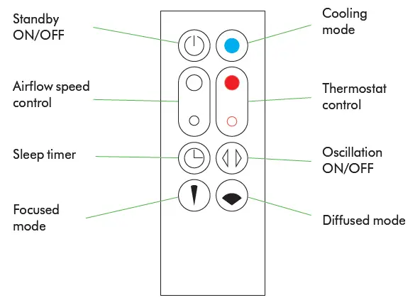Dyson-HP01-Pure-Hot + Cool-Purifier-Heater-fig-4