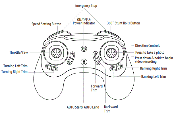 Ascend-Aeronautics-ASC-2680-Premium-HD-Video-Drone-with-Ultra-Wide-Lens-and-Optical-Flow-fig-7