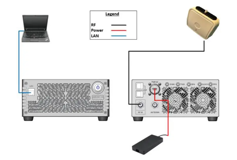Cognyte-S2-FalcoNet-Series-2-Module-2