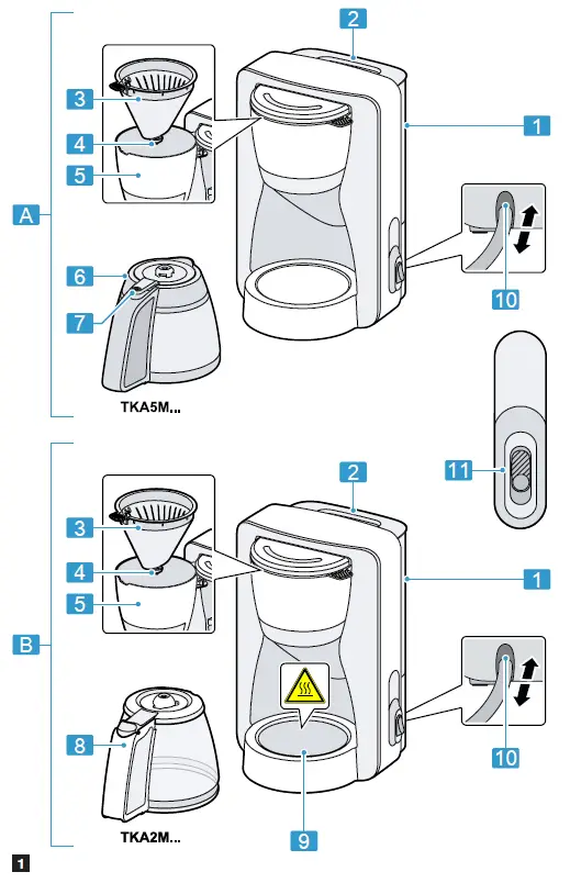 BOSCH-TKA2M113-Filter-Coffee-Machine-fig1