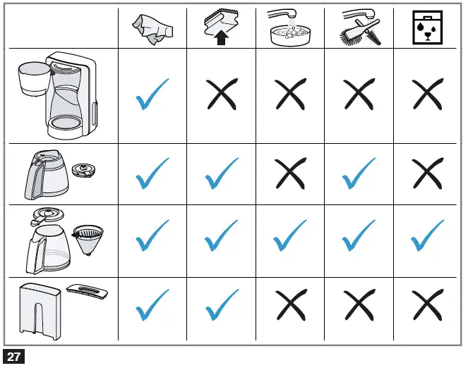 BOSCH-TKA2M113-Filter-Coffee-Machine-fig12