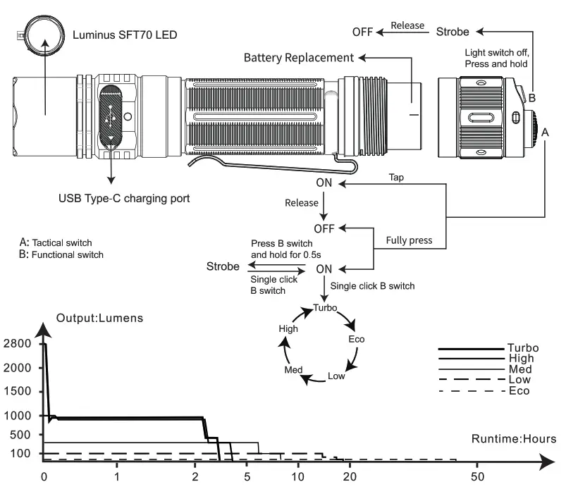 FENIX LIGHT PD36R Pro Heavy Duty Rechargeable Tactical Flashlight - Fig1