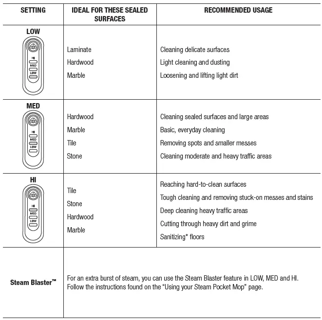 Shark-S5003D-Genius-Hard-Floor-Cleaning-System-Pocket-Steam-Mop-fig- (5)