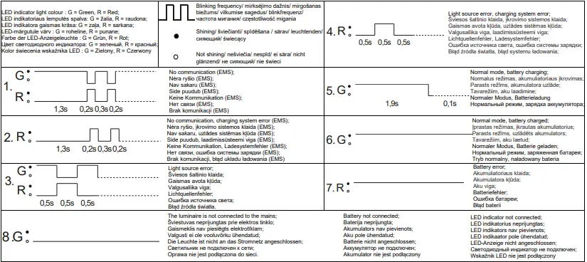NORTHCLIFFE-LIGHTING-HELM-S-LED-Emergency-Lighting-FIG-9