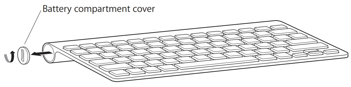 Apple Wireless Keyboard User - compartment cover