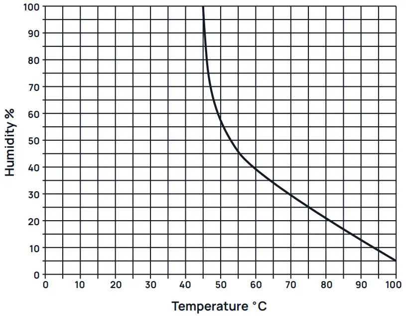 Application Instruction