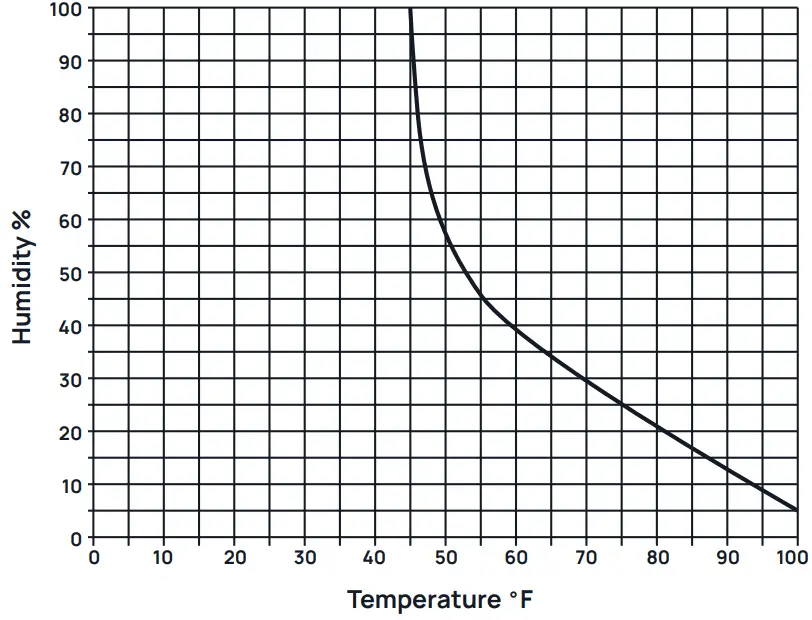 Application Instruction