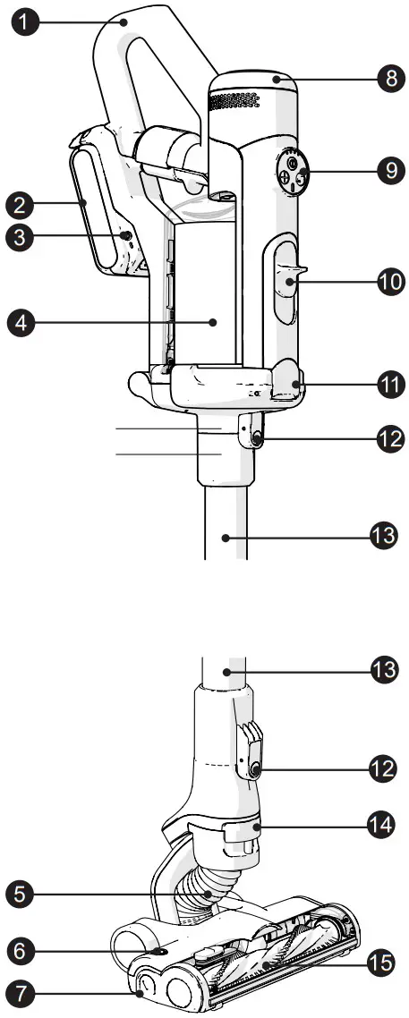 Numatic NQ100 Henry Stick Vacuum Cleaner - Overview