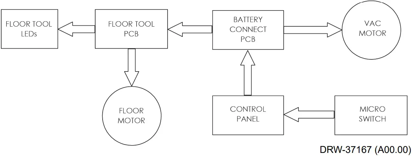 Numatic NQ100 Henry Stick Vacuum Cleaner - Schematic diagram