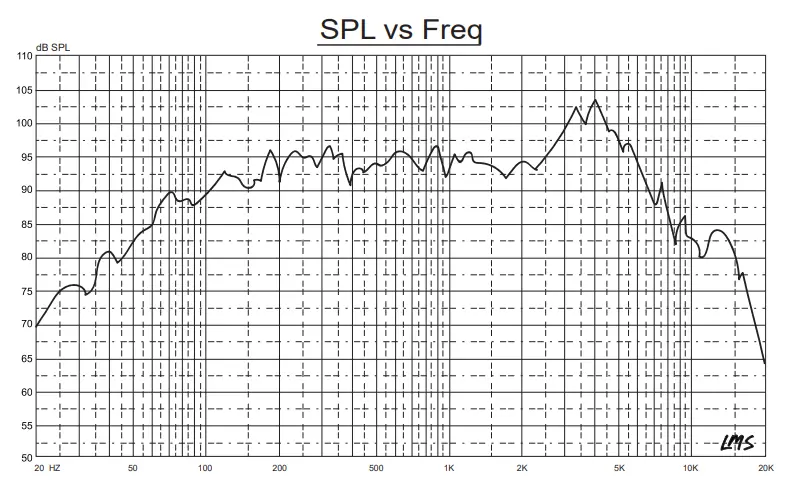 DS18 PRO 1 5KP10 8 10 Inch Competition Mid-Bass Woofer Loudspeaker - SPL