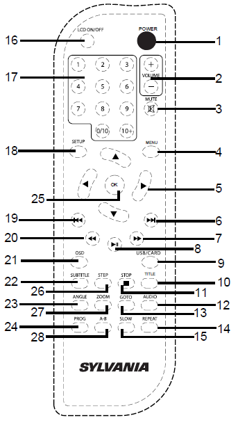 SYLVANIA-SDVD1256-C-11-6-Inch-Portable-Dvd-Player-FIG-12
