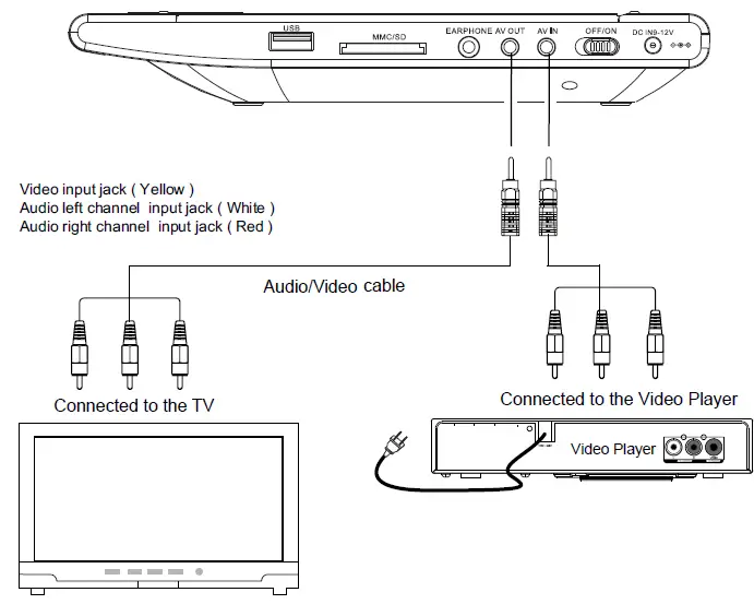 SYLVANIA-SDVD1256-C-11-6-Inch-Portable-Dvd-Player-FIG-24
