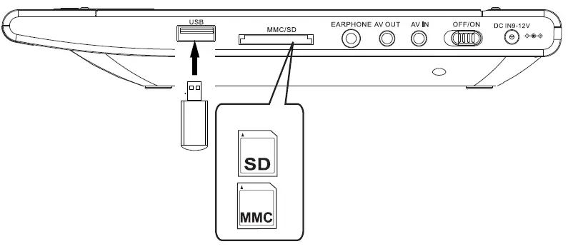 SYLVANIA-SDVD1256-C-11-6-Inch-Portable-Dvd-Player-FIG-27