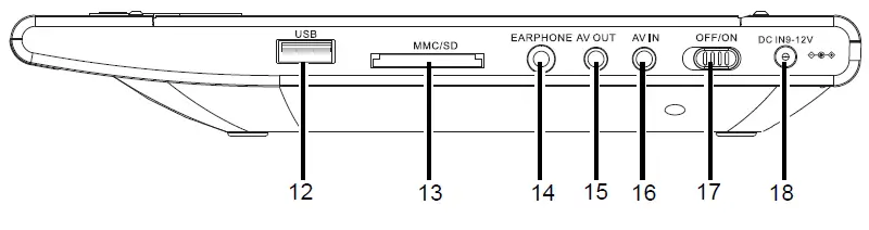 SYLVANIA-SDVD1256-C-11-6-Inch-Portable-Dvd-Player-FIG-8