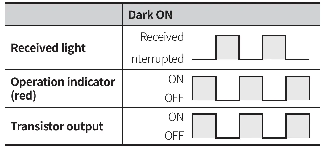 Autonics BYS500-TDT Photoelectric Sensors with Synchronous Detection-fig-3