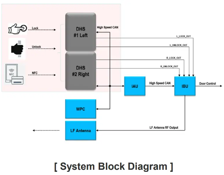 System Block Diagram