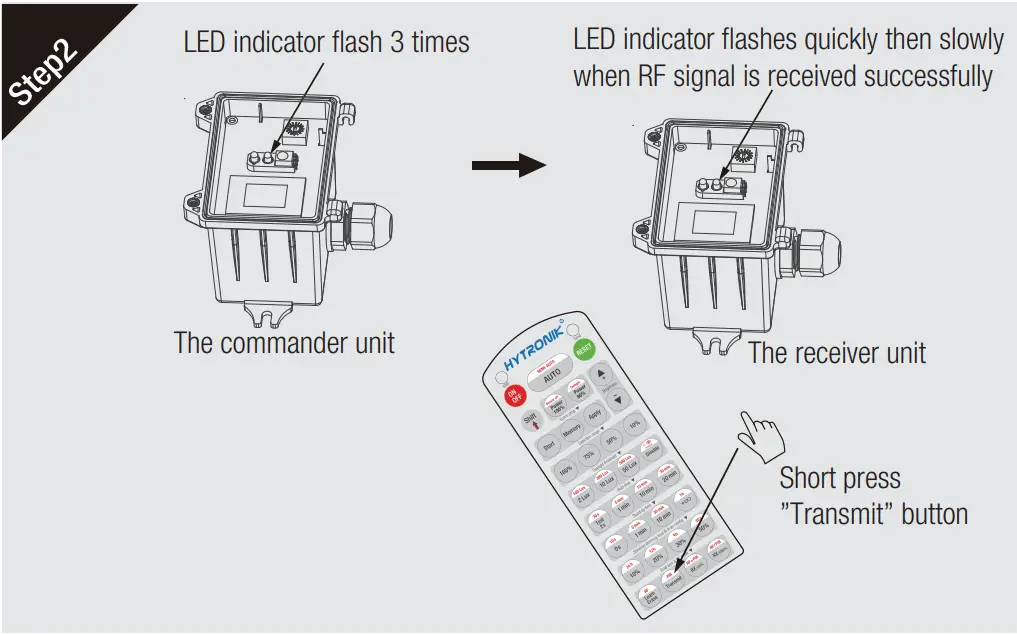 HYTRONIK HMW39 RF High Bay RF Wireless Microwave Dali Sensor - RF grouping 2