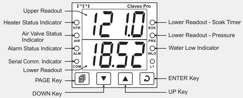 PPI Clavex Pro Enhanced Autoclave Sterilization Controller - PANEL LAYOUT
