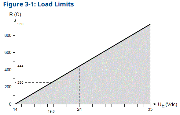 EMERSON-Rosemount-1208C-Level-and-Flow-Transmitter-fig-10