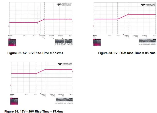 DIODES-EVB1-45W-Dual-Port-PD3-0-Adapter-fig-15