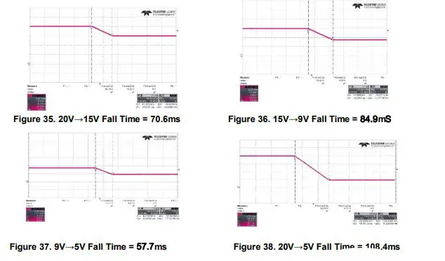 DIODES-EVB1-45W-Dual-Port-PD3-0-Adapter-fig-16