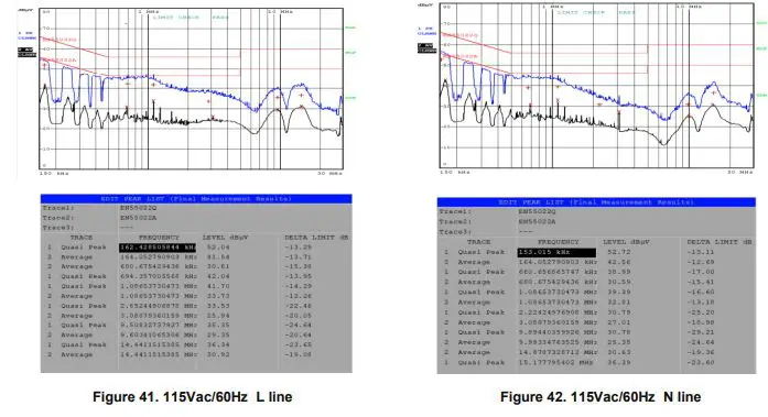 DIODES-EVB1-45W-Dual-Port-PD3-0-Adapter-fig-18