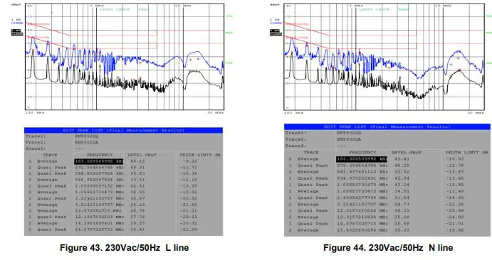 DIODES-EVB1-45W-Dual-Port-PD3-0-Adapter-fig-19