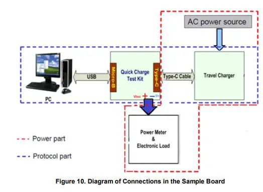 DIODES-EVB1-45W-Dual-Port-PD3-0-Adapter-fig-8