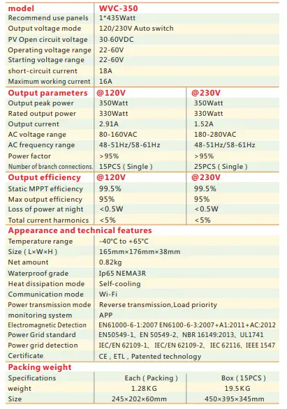Jesudom-WVC-350-Wireless-Serise-R3-Micro-Inverter-FIG-3