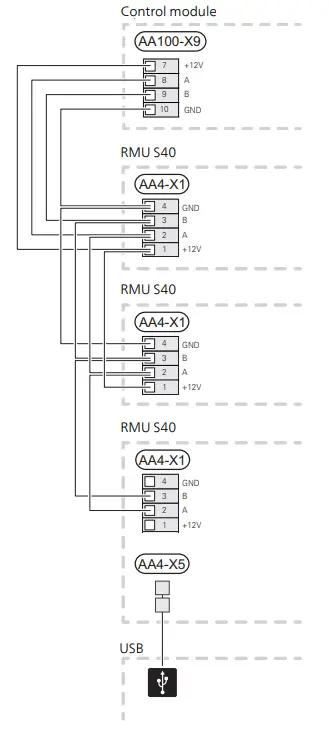 NIBE RMU S40 Room Thermostat - Control module