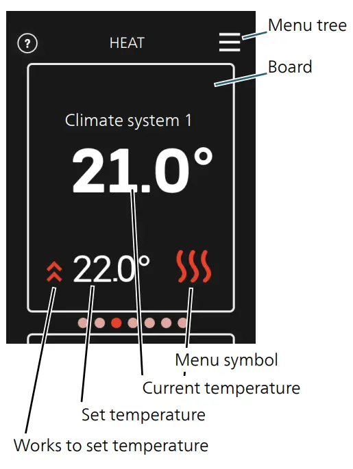 NIBE RMU S40 Room Thermostat - Menu tree