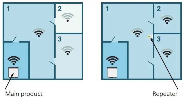 NIBE RMU S40 Room Thermostat - REPEATER