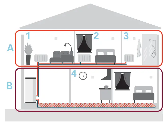 NIBE RMU S40 Room Thermostat - ZONES