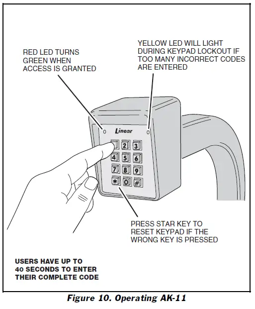 Linear-AK-11-Digital-Keyless-Entry-System-fig-11