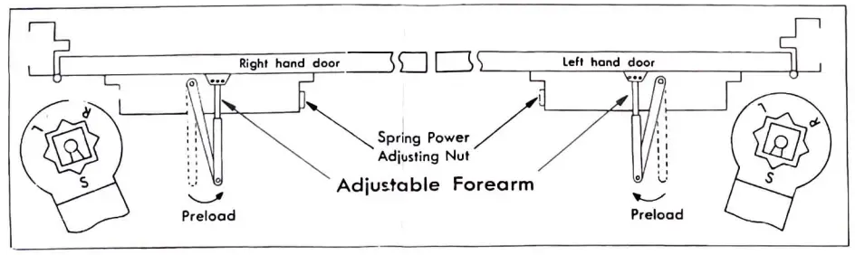 Tell Manufacturing 700 Series Door Closer - fig 2