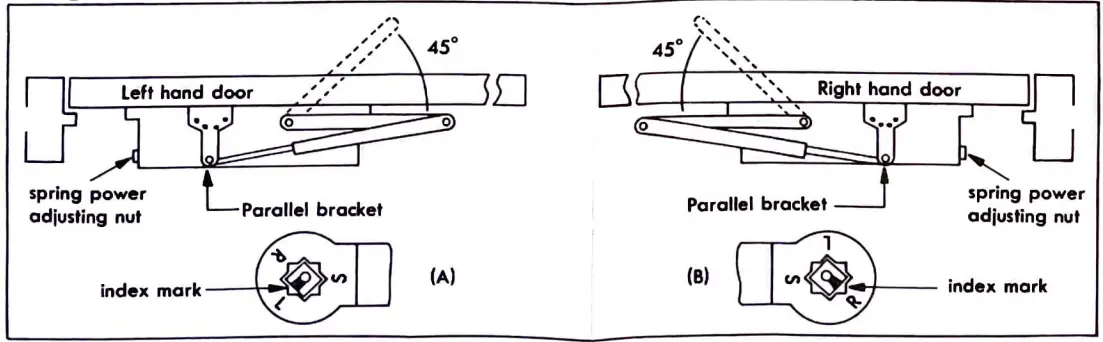 Tell Manufacturing 700 Series Door Closer - fig 6