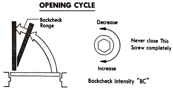 Tell Manufacturing 700 Series Door Closer - fig 8