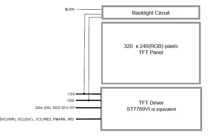 TOPWAY-LMT028ENHFWA-NAN-1-LCD-Module-1