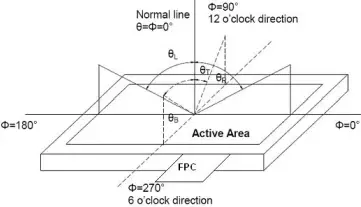TOPWAY-LMT028ENHFWA-NAN-1-LCD-Module-13